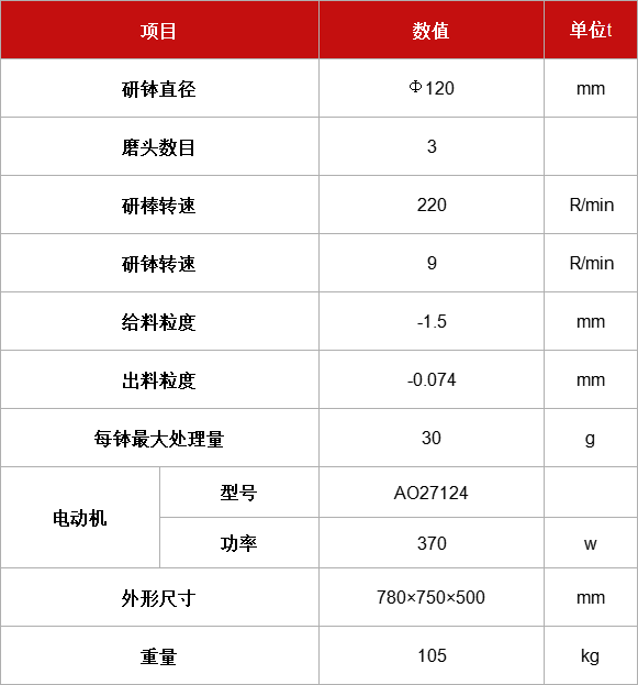三頭研磨機.jpg 三頭研磨機.jpg